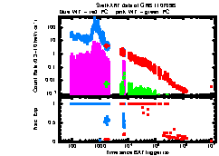 XRT Light curve of GRB 110709B