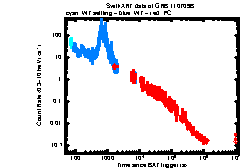 XRT Light curve of GRB 110709B