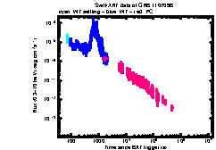 XRT Light curve of GRB 110709B