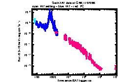 XRT Light curve of GRB 110709B