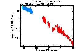 XRT Light curve of GRB 110715A