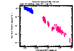 XRT Light curve of GRB 110715A