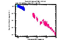 XRT Light curve of GRB 110715A