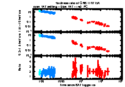 XRT Light curve of GRB 110715A