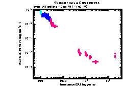 XRT Light curve of GRB 110719A