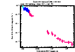 XRT Light curve of GRB 110719A