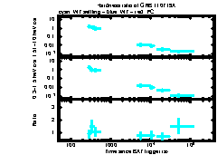 XRT Light curve of GRB 110719A