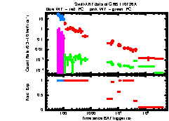 XRT Light curve of GRB 110726A