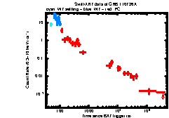 XRT Light curve of GRB 110726A