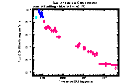 XRT Light curve of GRB 110726A