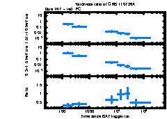 XRT Light curve of GRB 110726A