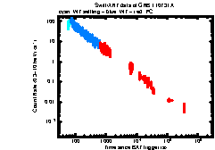 XRT Light curve of GRB 110731A