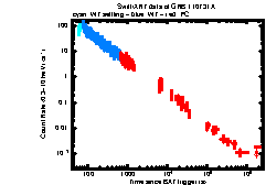 XRT Light curve of GRB 110731A