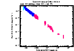 XRT Light curve of GRB 110731A