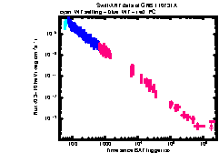 XRT Light curve of GRB 110731A