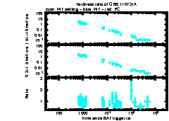 XRT Light curve of GRB 110731A