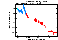 XRT Light curve of GRB 110801A