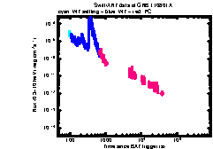 XRT Light curve of GRB 110801A
