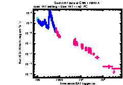 XRT Light curve of GRB 110801A