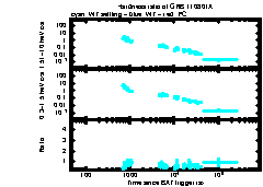 XRT Light curve of GRB 110801A