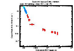 XRT Light curve of GRB 110808A