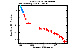 XRT Light curve of GRB 110808A
