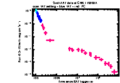 XRT Light curve of GRB 110808A