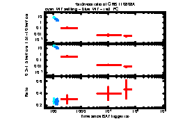 XRT Light curve of GRB 110808A