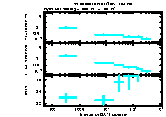 XRT Light curve of GRB 110808A