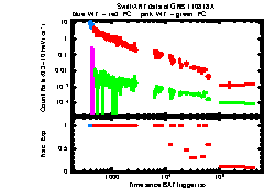 XRT Light curve of GRB 110818A