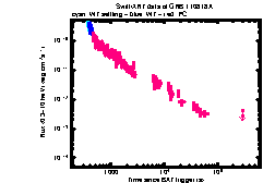 XRT Light curve of GRB 110818A