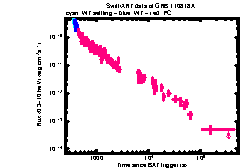 XRT Light curve of GRB 110818A