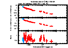 XRT Light curve of GRB 110818A