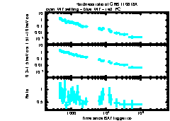 XRT Light curve of GRB 110818A