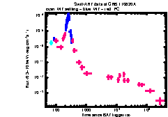 XRT Light curve of GRB 110820A