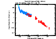 XRT Light curve of GRB 110915A
