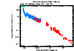 XRT Light curve of GRB 110915A
