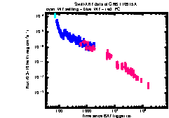 XRT Light curve of GRB 110915A