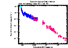 XRT Light curve of GRB 110915A