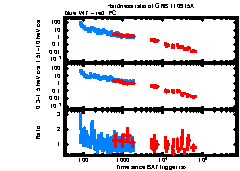 XRT Light curve of GRB 110915A