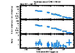 XRT Light curve of GRB 110915A