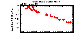 XRT Light curve of GRB 110921A