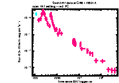 XRT Light curve of GRB 110921A