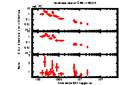 XRT Light curve of GRB 110921A