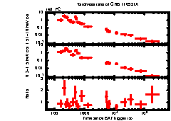 XRT Light curve of GRB 110921A