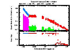 XRT Light curve of GRB 111008A