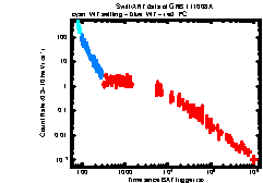 XRT Light curve of GRB 111008A