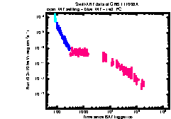 XRT Light curve of GRB 111008A