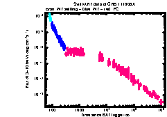 XRT Light curve of GRB 111008A