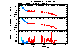 XRT Light curve of GRB 111008A